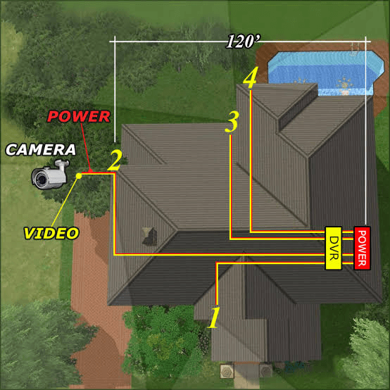 Commercial Office CCTV